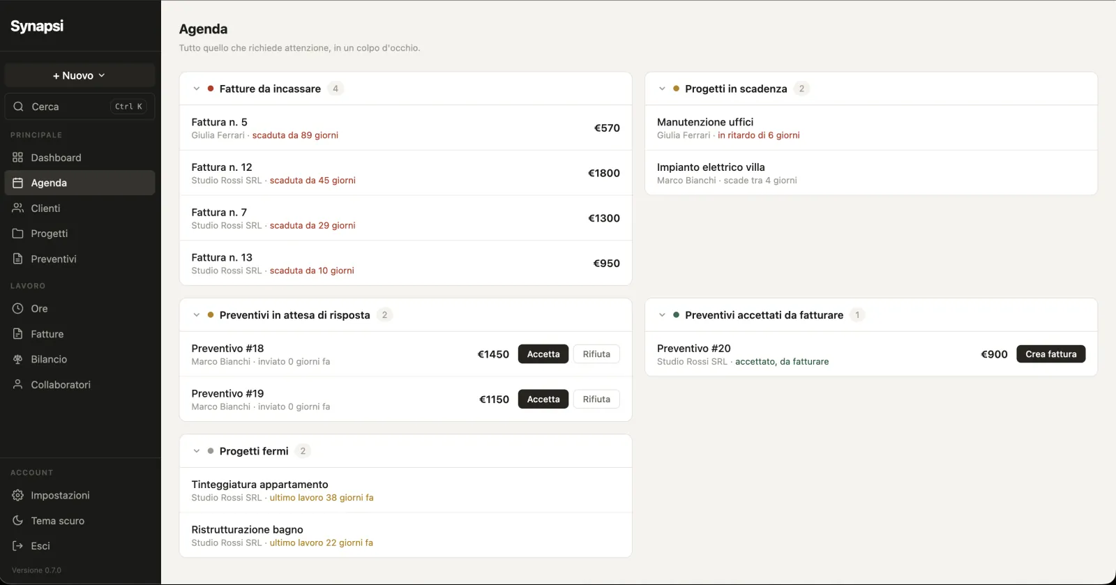 Synapsi's agenda, split into invoices to collect, projects coming due, quotes awaiting an answer, accepted quotes still to invoice and stalled projects.