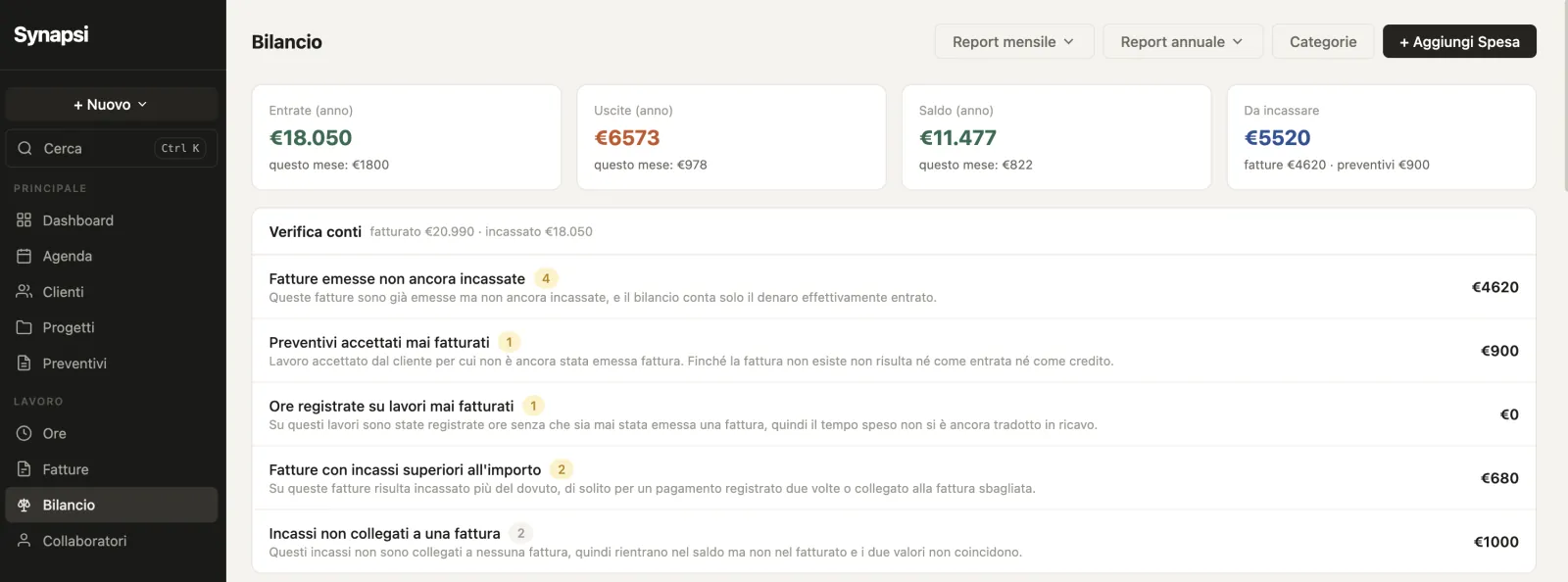 Synapsi's books: income, expenses, balance and outstanding credit, above the reconciliation, listing invoices issued but not collected, quotes never invoiced and payments tied to no invoice.